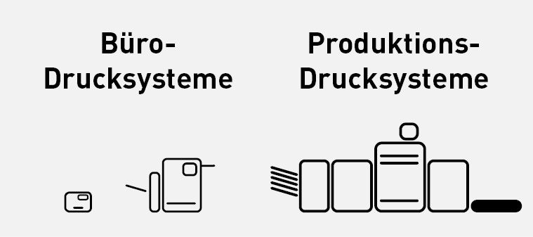 Grafik Bürosysteme und Produktionsdrucksysteme